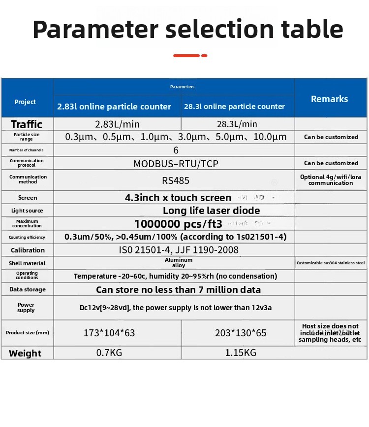 Online dust particle counter,  - огляд і ціна Workshop Tools Online
